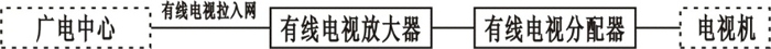 有線電視網絡 有線電視網絡