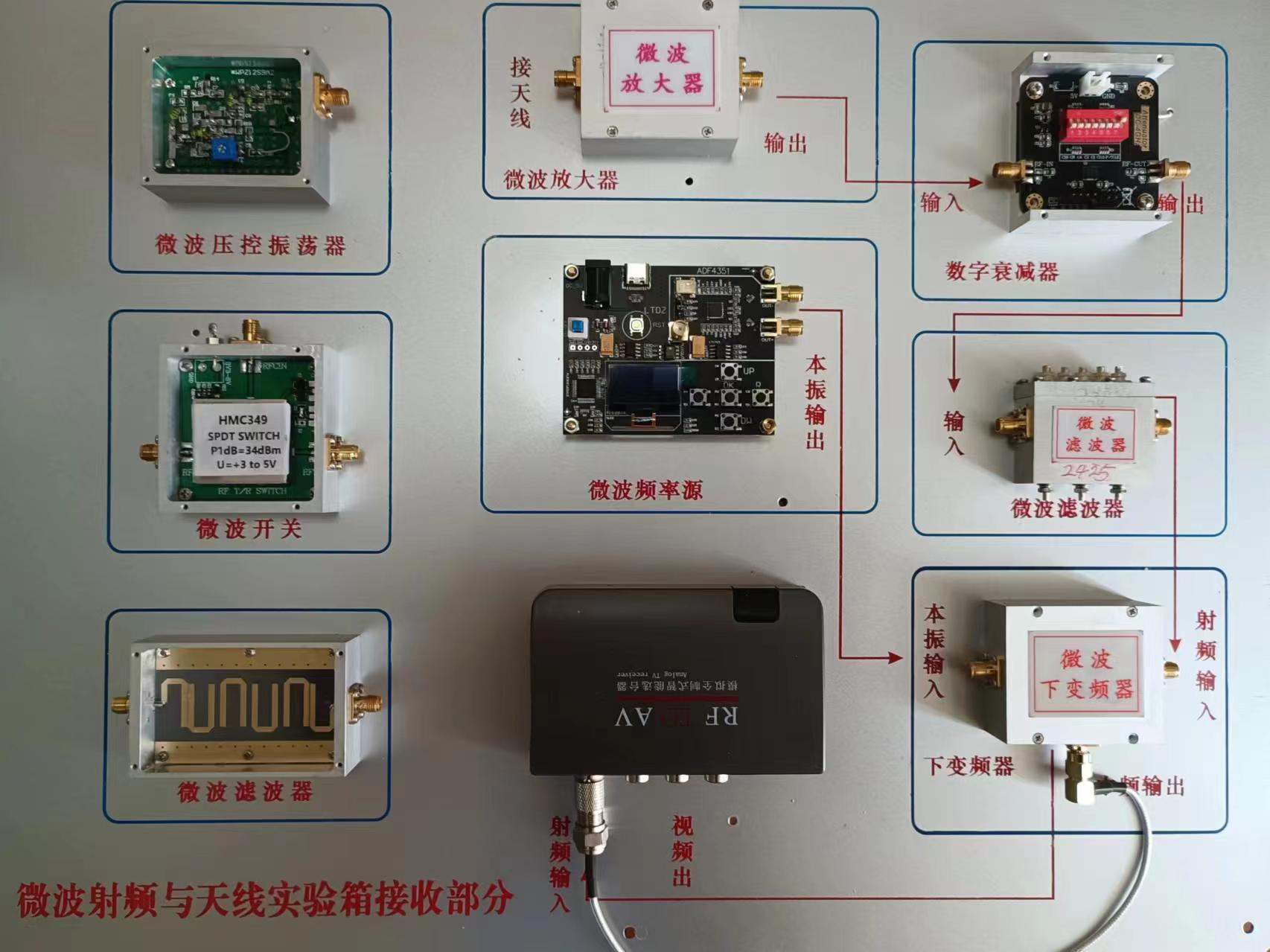 KH-425微波通信實(shí)驗(yàn)系統(tǒng) KH-425微波通信實(shí)驗(yàn)系統(tǒng)